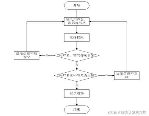 基于SSM框架的個(gè)人時(shí)間管理系統(tǒng)的設(shè)計(jì)與實(shí)現(xiàn)